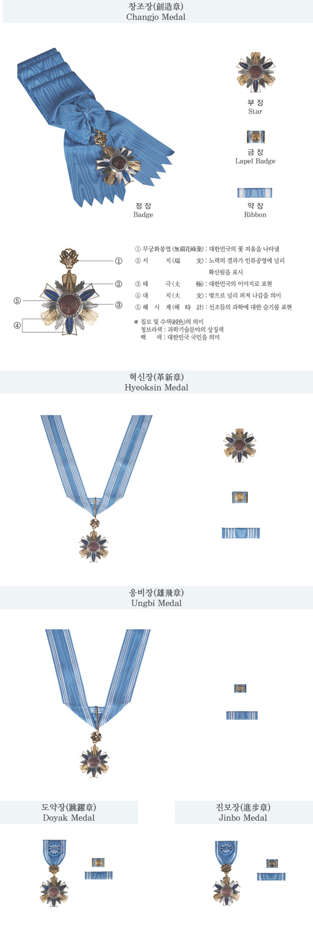 과학기술훈장(세부 내용 아래 참고)