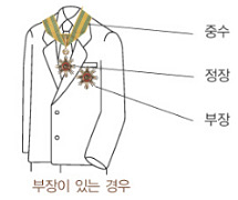 부장이 있는 경우 중수, 정장, 부장 패용 위치 그림(위 설명 참조)