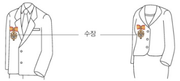 수장패용 위치 그림(위 설명 참조)